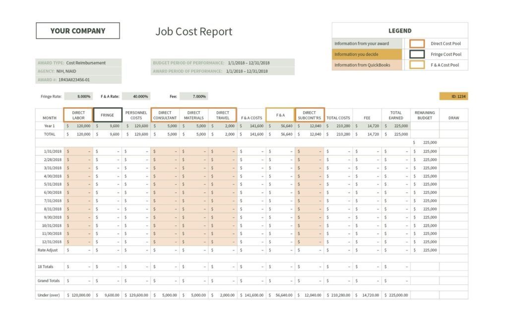 Job Cost Reports Are Critical To Your SBIR Award Jameson Company