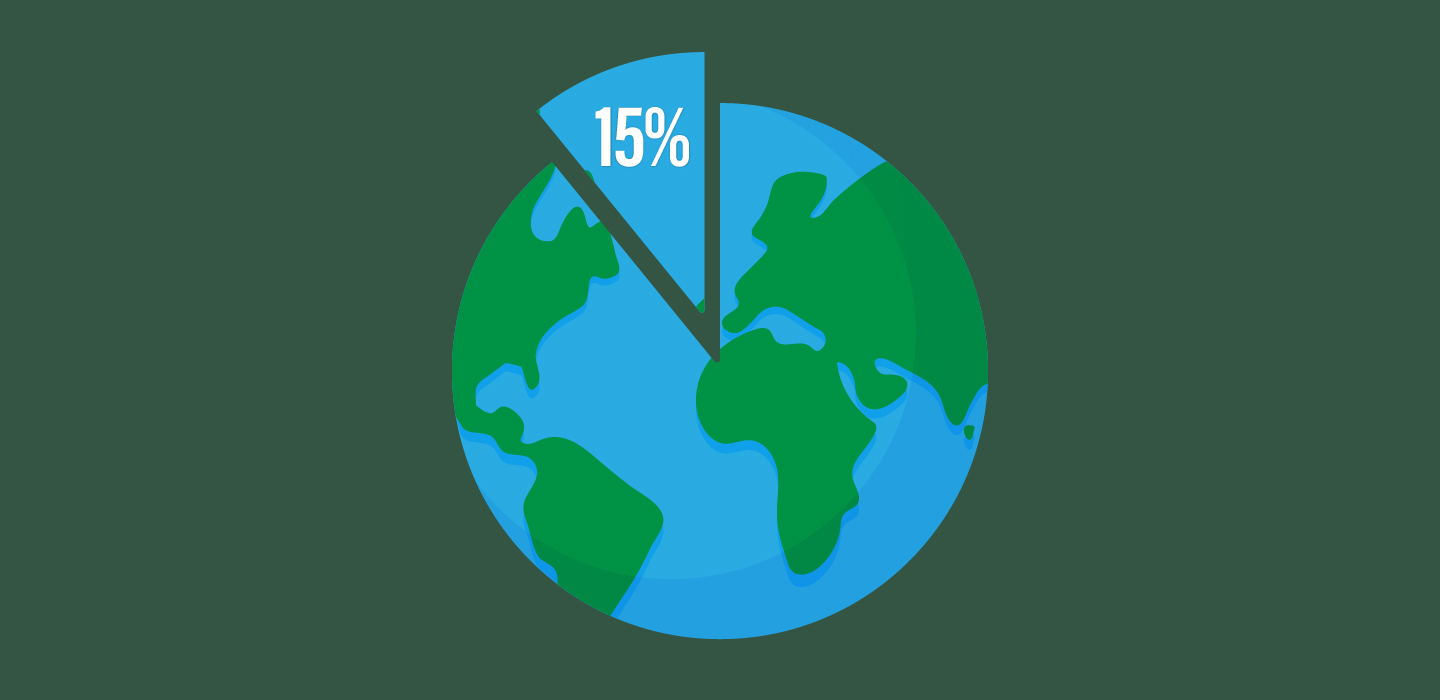 NIH 15% indirect Rate Cap